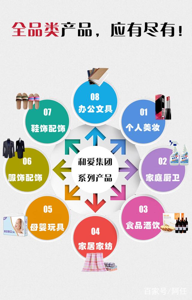 2018新零售发展重心与全品类日用百货掀起的新风向